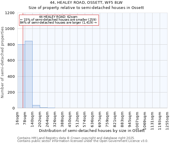 44, HEALEY ROAD, OSSETT, WF5 8LW: Size of property relative to semi-detached houses houses in Ossett