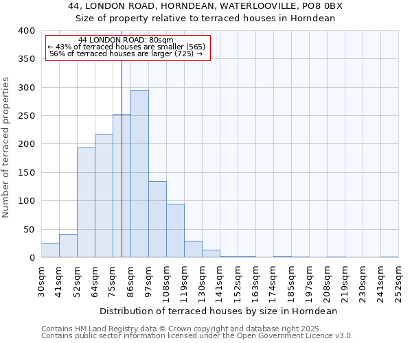 44, LONDON ROAD, HORNDEAN, WATERLOOVILLE, PO8 0BX: Size of property relative to terraced houses houses in Horndean