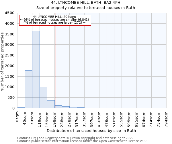 44, LYNCOMBE HILL, BATH, BA2 4PH: Size of property relative to terraced houses houses in Bath