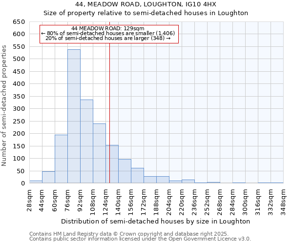 44, MEADOW ROAD, LOUGHTON, IG10 4HX: Size of property relative to semi-detached houses houses in Loughton