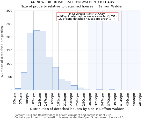 44, NEWPORT ROAD, SAFFRON WALDEN, CB11 4BS: Size of property relative to detached houses houses in Saffron Walden
