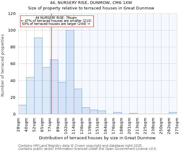 44, NURSERY RISE, DUNMOW, CM6 1XW: Size of property relative to terraced houses houses in Great Dunmow