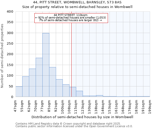 44, PITT STREET, WOMBWELL, BARNSLEY, S73 8AS: Size of property relative to semi-detached houses houses in Wombwell