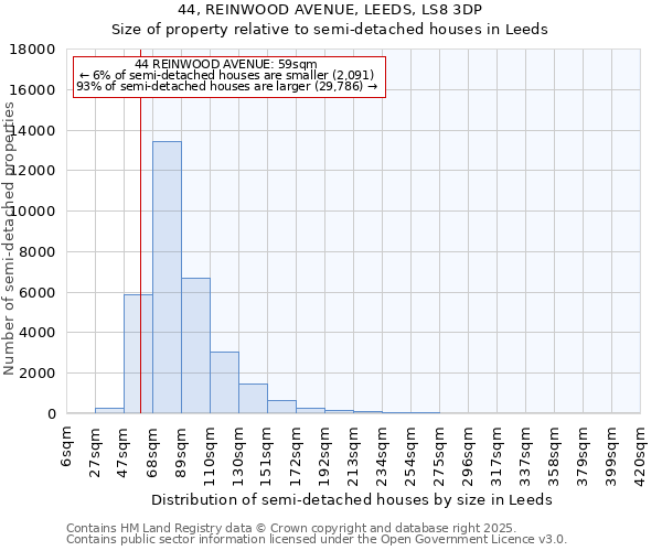 44, REINWOOD AVENUE, LEEDS, LS8 3DP: Size of property relative to semi-detached houses houses in Leeds