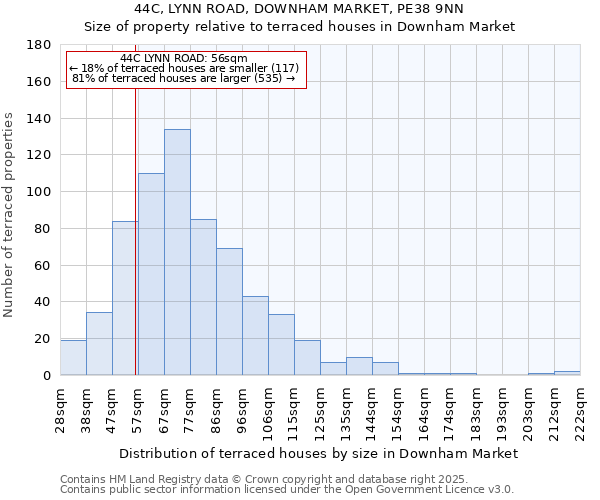 44C, LYNN ROAD, DOWNHAM MARKET, PE38 9NN: Size of property relative to terraced houses houses in Downham Market