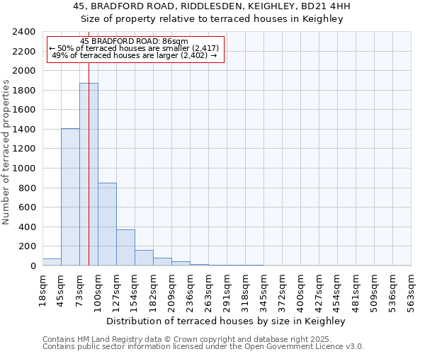 45, BRADFORD ROAD, RIDDLESDEN, KEIGHLEY, BD21 4HH: Size of property relative to terraced houses houses in Keighley