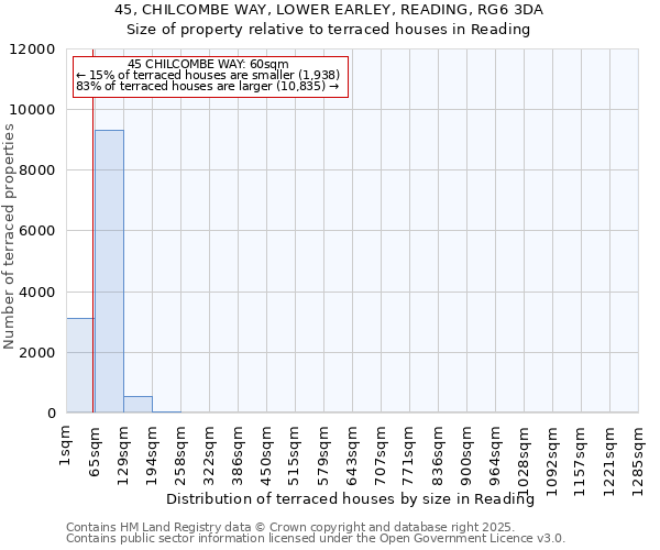 45, CHILCOMBE WAY, LOWER EARLEY, READING, RG6 3DA: Size of property relative to terraced houses houses in Reading