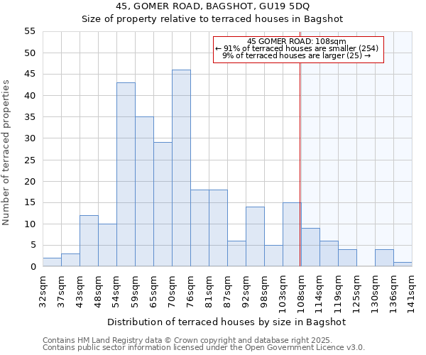 45, GOMER ROAD, BAGSHOT, GU19 5DQ: Size of property relative to terraced houses houses in Bagshot