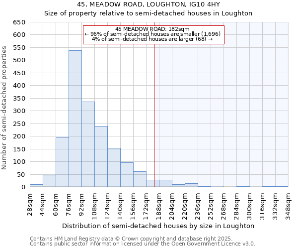 45, MEADOW ROAD, LOUGHTON, IG10 4HY: Size of property relative to semi-detached houses houses in Loughton