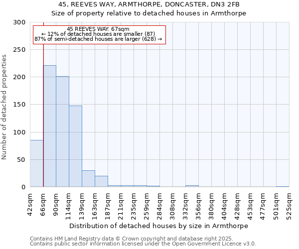 45, REEVES WAY, ARMTHORPE, DONCASTER, DN3 2FB: Size of property relative to detached houses houses in Armthorpe