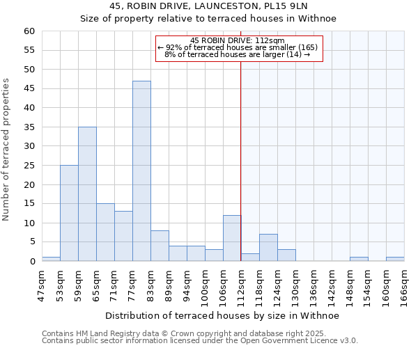 45, ROBIN DRIVE, LAUNCESTON, PL15 9LN: Size of property relative to terraced houses houses in Withnoe