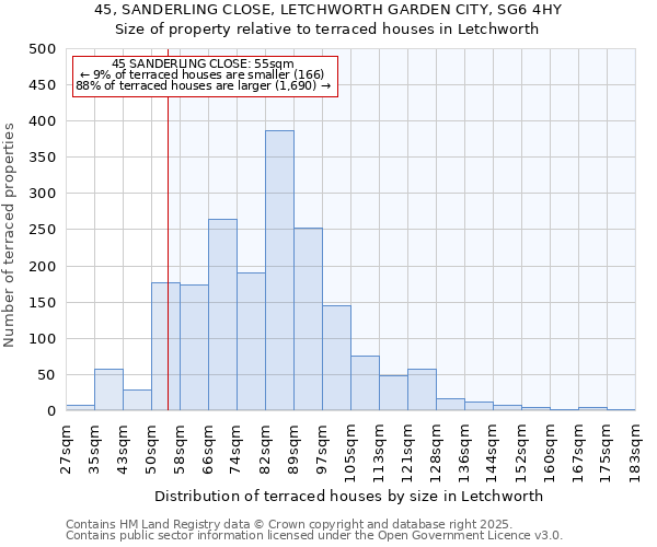 45, SANDERLING CLOSE, LETCHWORTH GARDEN CITY, SG6 4HY: Size of property relative to terraced houses houses in Letchworth