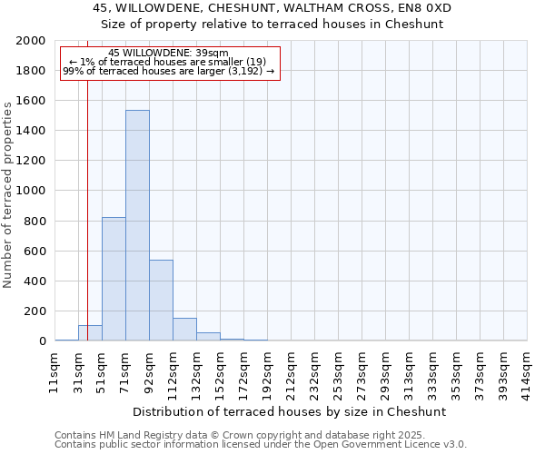 45, WILLOWDENE, CHESHUNT, WALTHAM CROSS, EN8 0XD: Size of property relative to terraced houses houses in Cheshunt