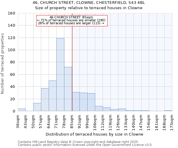 46, CHURCH STREET, CLOWNE, CHESTERFIELD, S43 4BL: Size of property relative to terraced houses houses in Clowne