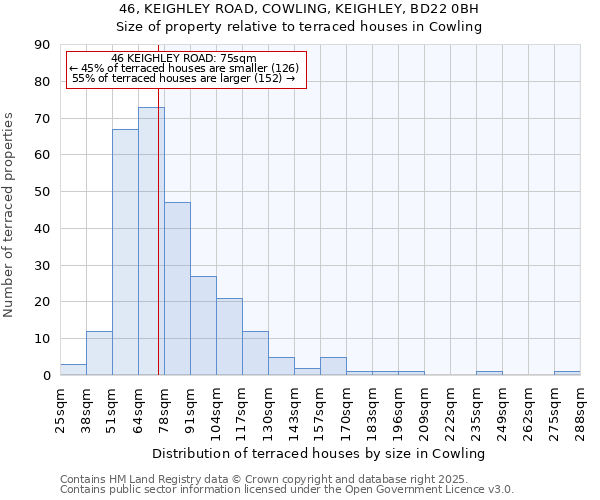 46, KEIGHLEY ROAD, COWLING, KEIGHLEY, BD22 0BH: Size of property relative to terraced houses houses in Cowling