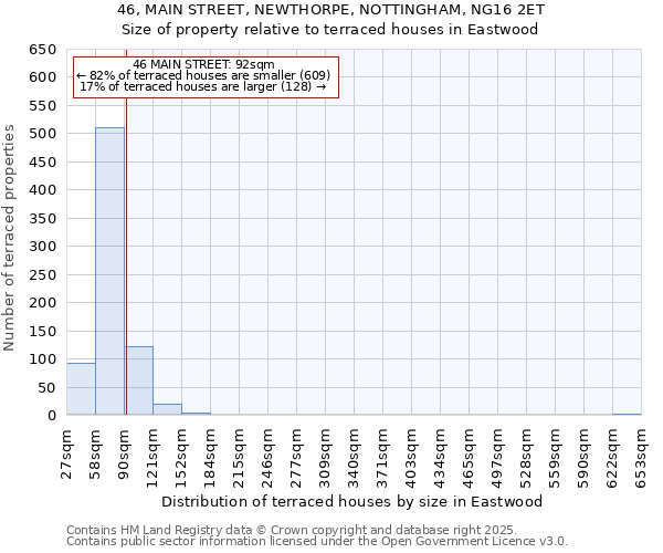 46, MAIN STREET, NEWTHORPE, NOTTINGHAM, NG16 2ET: Size of property relative to terraced houses houses in Eastwood