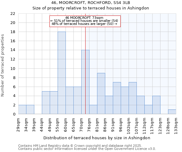 46, MOORCROFT, ROCHFORD, SS4 3LB: Size of property relative to terraced houses houses in Ashingdon
