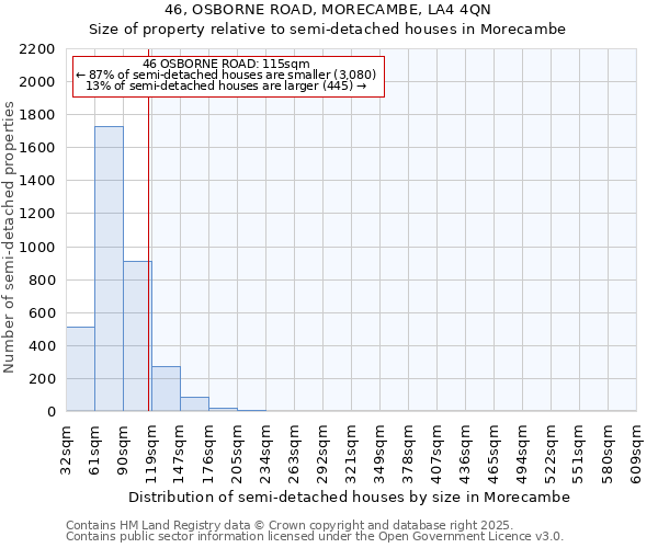 46, OSBORNE ROAD, MORECAMBE, LA4 4QN: Size of property relative to semi-detached houses houses in Morecambe