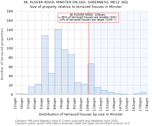 46, PLOVER ROAD, MINSTER ON SEA, SHEERNESS, ME12 3EQ: Size of property relative to terraced houses houses in Minster