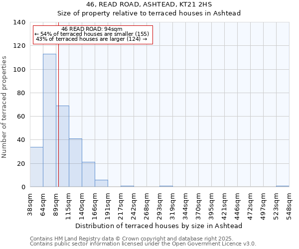 46, READ ROAD, ASHTEAD, KT21 2HS: Size of property relative to terraced houses houses in Ashtead