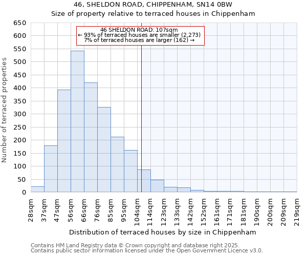 46, SHELDON ROAD, CHIPPENHAM, SN14 0BW: Size of property relative to terraced houses houses in Chippenham