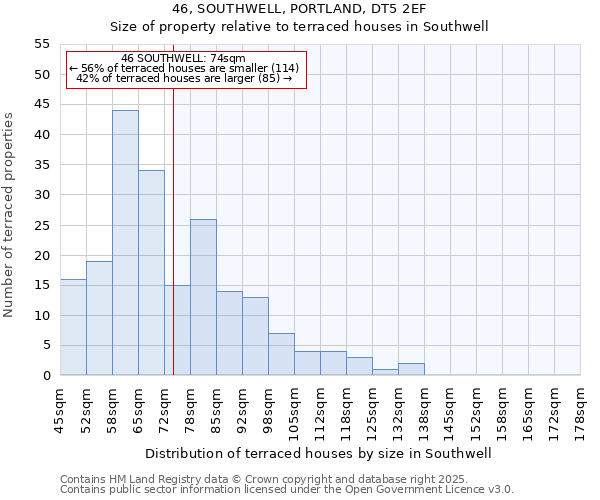 46, SOUTHWELL, PORTLAND, DT5 2EF: Size of property relative to terraced houses houses in Southwell