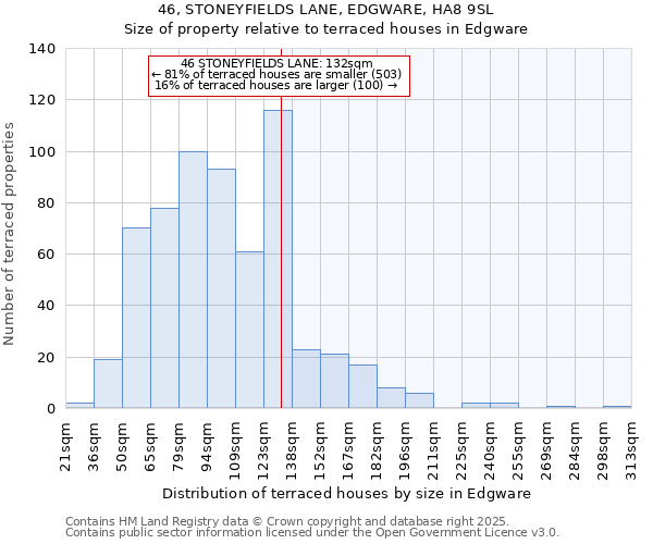 46, STONEYFIELDS LANE, EDGWARE, HA8 9SL: Size of property relative to terraced houses houses in Edgware