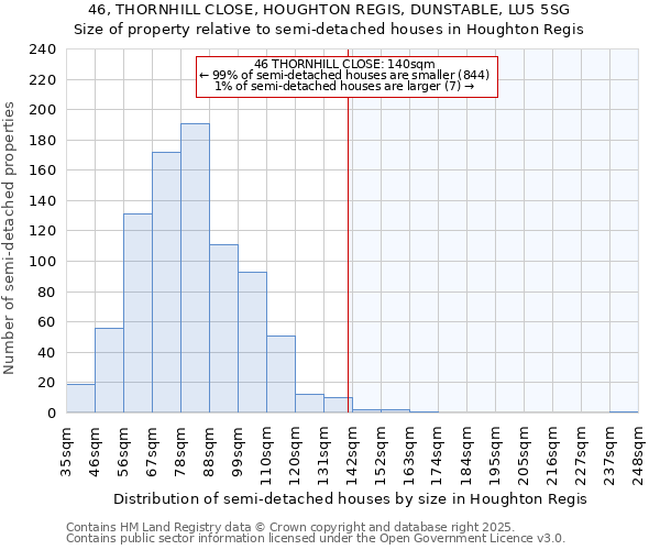46, THORNHILL CLOSE, HOUGHTON REGIS, DUNSTABLE, LU5 5SG: Size of property relative to semi-detached houses houses in Houghton Regis