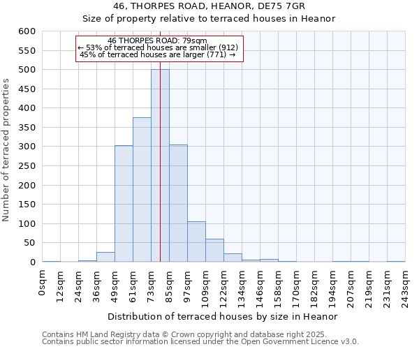 46, THORPES ROAD, HEANOR, DE75 7GR: Size of property relative to terraced houses houses in Heanor