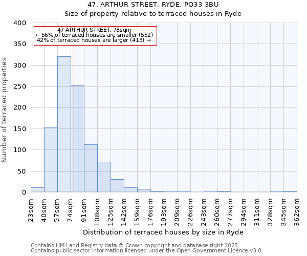 47, ARTHUR STREET, RYDE, PO33 3BU: Size of property relative to terraced houses houses in Ryde
