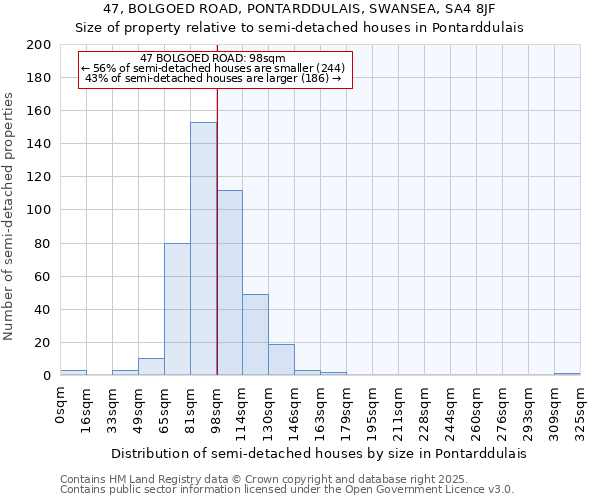 47, BOLGOED ROAD, PONTARDDULAIS, SWANSEA, SA4 8JF: Size of property relative to semi-detached houses houses in Pontarddulais