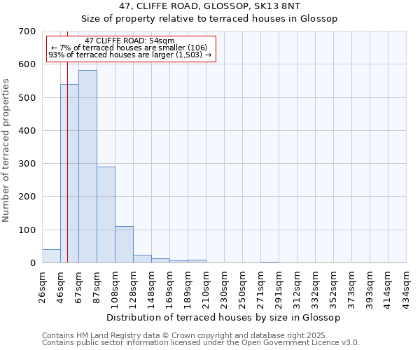 47, CLIFFE ROAD, GLOSSOP, SK13 8NT: Size of property relative to terraced houses houses in Glossop