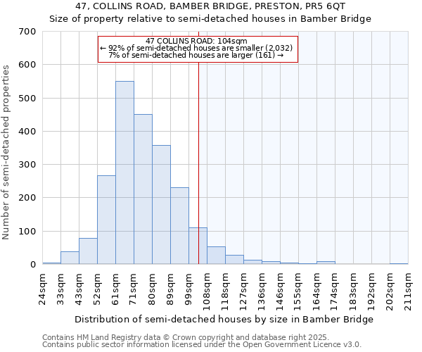 47, COLLINS ROAD, BAMBER BRIDGE, PRESTON, PR5 6QT: Size of property relative to semi-detached houses houses in Bamber Bridge