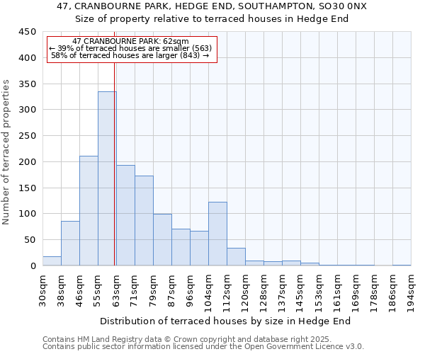 47, CRANBOURNE PARK, HEDGE END, SOUTHAMPTON, SO30 0NX: Size of property relative to terraced houses houses in Hedge End
