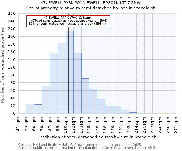 47, EWELL PARK WAY, EWELL, EPSOM, KT17 2NW: Size of property relative to semi-detached houses houses in Stoneleigh