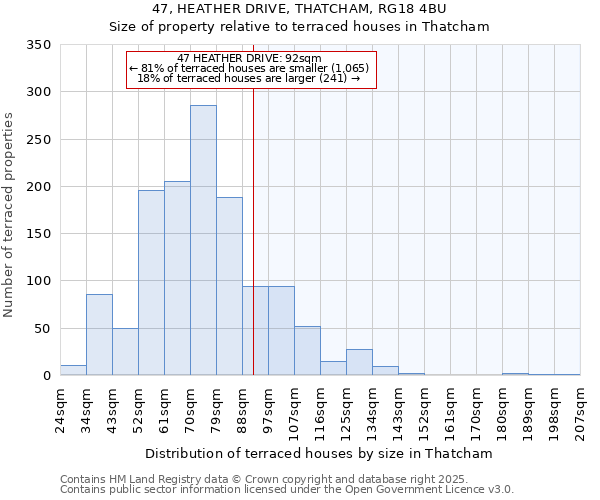 47, HEATHER DRIVE, THATCHAM, RG18 4BU: Size of property relative to terraced houses houses in Thatcham