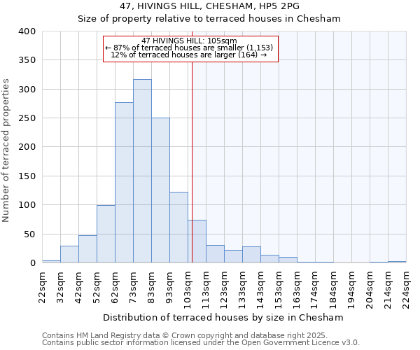 47, HIVINGS HILL, CHESHAM, HP5 2PG: Size of property relative to terraced houses houses in Chesham
