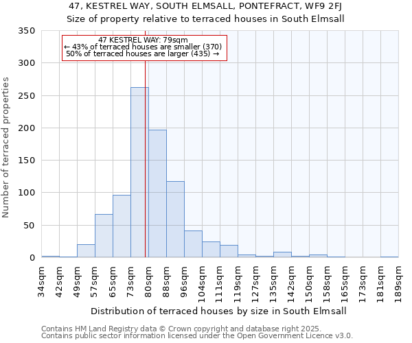 47, KESTREL WAY, SOUTH ELMSALL, PONTEFRACT, WF9 2FJ: Size of property relative to terraced houses houses in South Elmsall