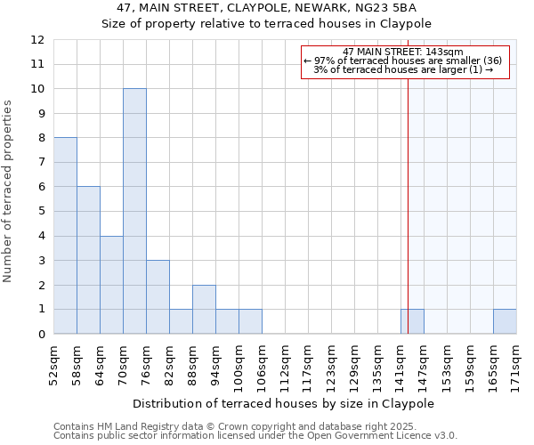 47, MAIN STREET, CLAYPOLE, NEWARK, NG23 5BA: Size of property relative to terraced houses houses in Claypole