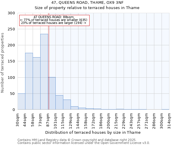 47, QUEENS ROAD, THAME, OX9 3NF: Size of property relative to terraced houses houses in Thame
