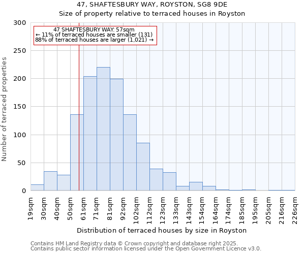 47, SHAFTESBURY WAY, ROYSTON, SG8 9DE: Size of property relative to terraced houses houses in Royston