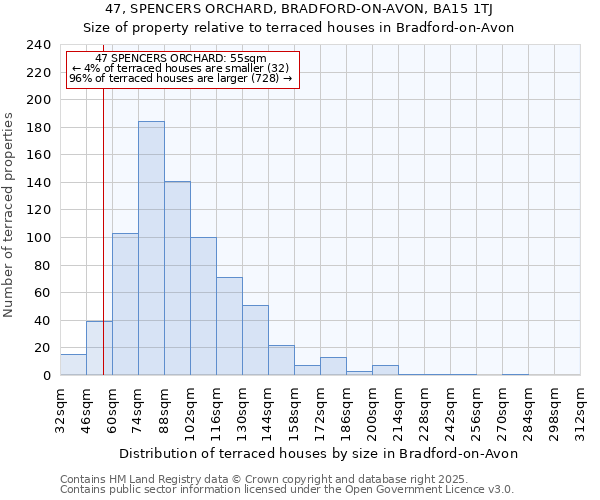 47, SPENCERS ORCHARD, BRADFORD-ON-AVON, BA15 1TJ: Size of property relative to terraced houses houses in Bradford-on-Avon