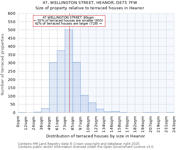 47, WELLINGTON STREET, HEANOR, DE75 7FW: Size of property relative to terraced houses houses in Heanor