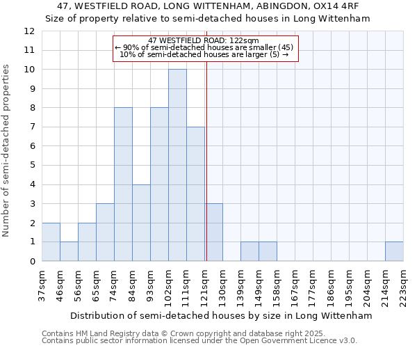 47, WESTFIELD ROAD, LONG WITTENHAM, ABINGDON, OX14 4RF: Size of property relative to semi-detached houses houses in Long Wittenham