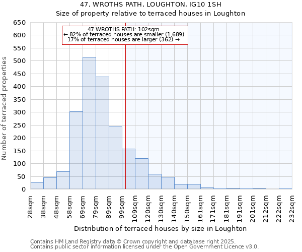 47, WROTHS PATH, LOUGHTON, IG10 1SH: Size of property relative to terraced houses houses in Loughton