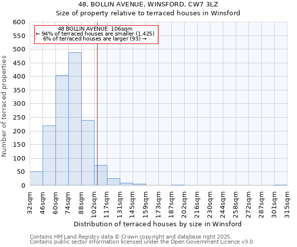 48, BOLLIN AVENUE, WINSFORD, CW7 3LZ: Size of property relative to terraced houses houses in Winsford