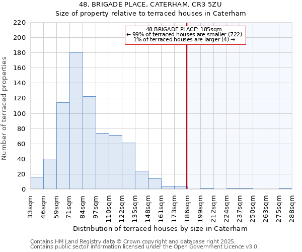 48, BRIGADE PLACE, CATERHAM, CR3 5ZU: Size of property relative to terraced houses houses in Caterham