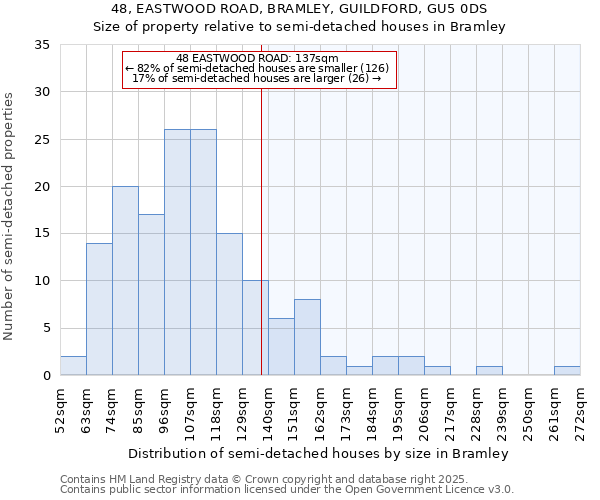 48, EASTWOOD ROAD, BRAMLEY, GUILDFORD, GU5 0DS: Size of property relative to semi-detached houses houses in Bramley