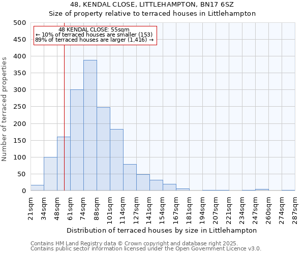 48, KENDAL CLOSE, LITTLEHAMPTON, BN17 6SZ: Size of property relative to terraced houses houses in Littlehampton