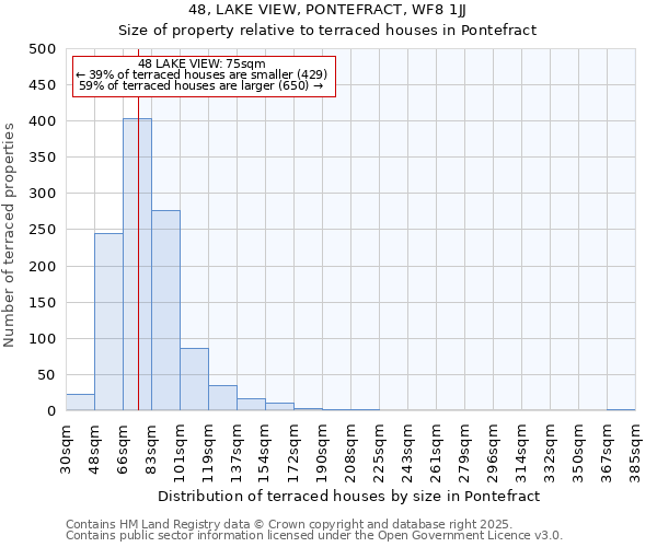 48, LAKE VIEW, PONTEFRACT, WF8 1JJ: Size of property relative to terraced houses houses in Pontefract